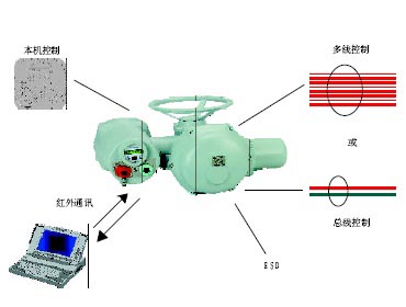 法国Bernard伯纳德电动执行器